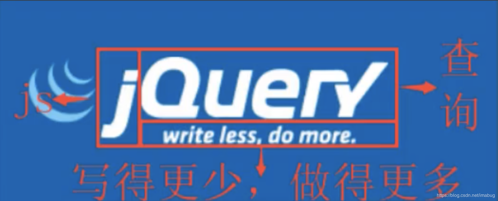 「jQuery」初识jQuery版本区别,入口函数的模式和写法,修改访问符号,冲突问题 「jQuery」初识jQuery版本区别,入口函数的模式和写法,修改访问符号,冲突问题
