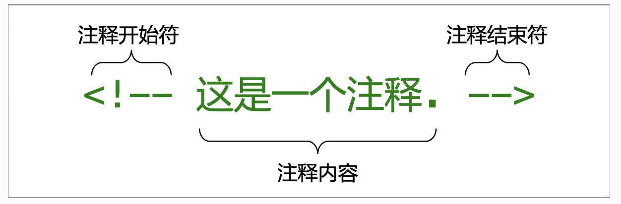 【学习笔记】HTML基础知识复习总结 【学习笔记】HTML基础知识复习总结