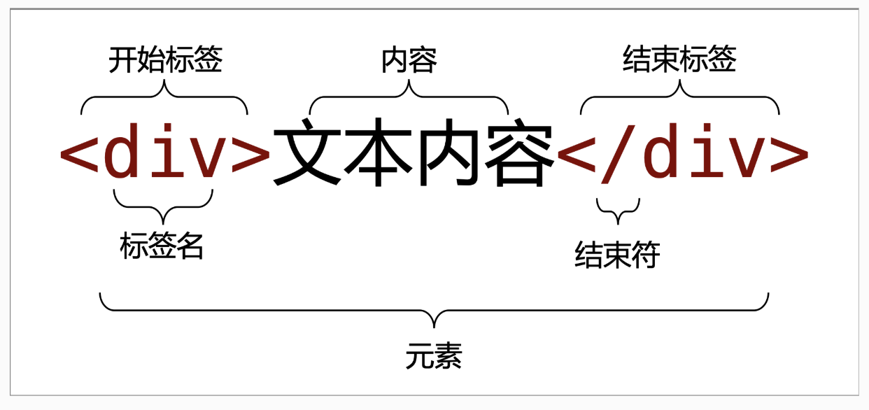 【学习笔记】HTML基础知识复习总结 【学习笔记】HTML基础知识复习总结