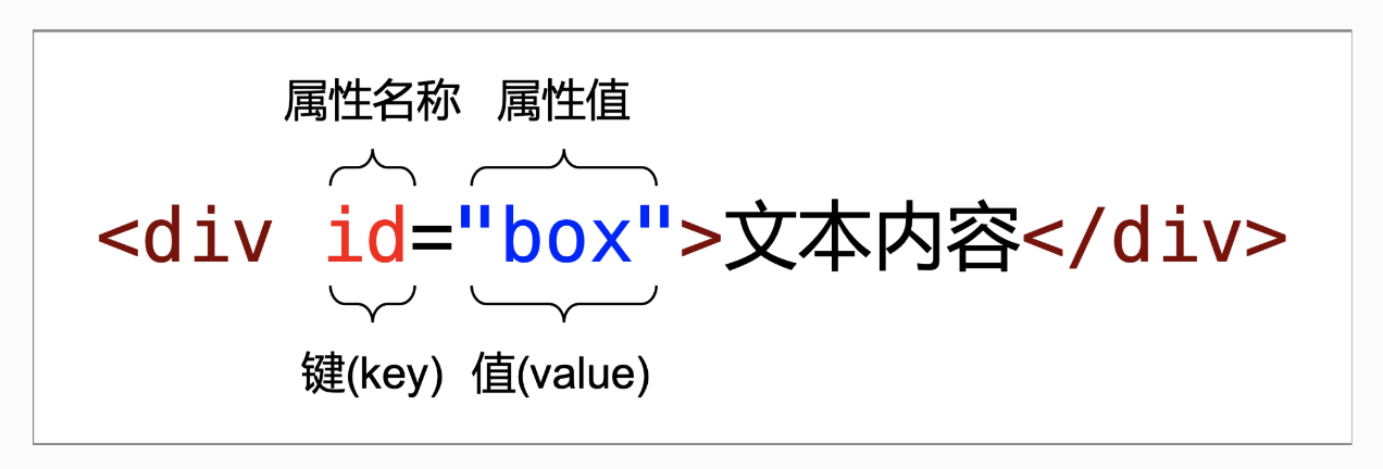 【学习笔记】HTML基础知识复习总结 【学习笔记】HTML基础知识复习总结