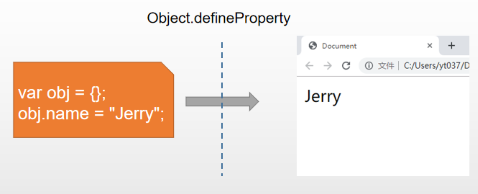 defineProperty