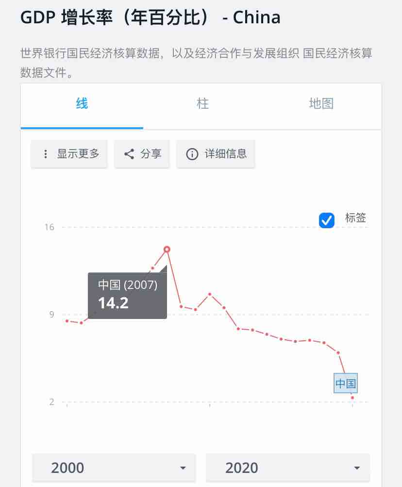 现在经济不行了吗。骗子这么多了。-剁手mjj-谷姐靓号网