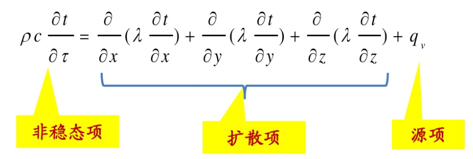 导热微分方程