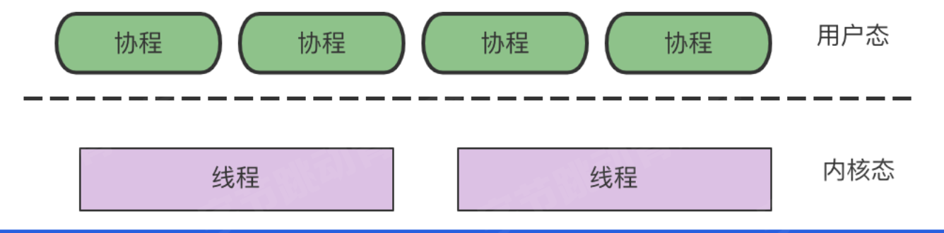 image-20220519092932762