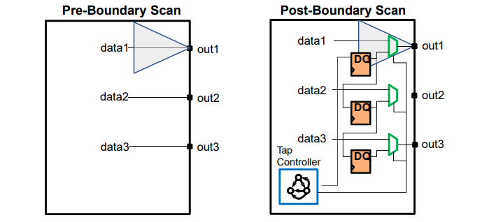 boundary_scan