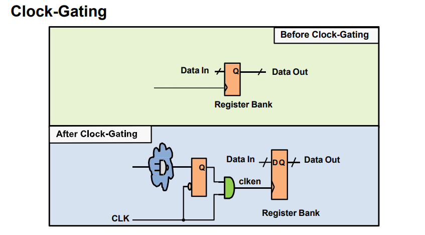 clock_gating