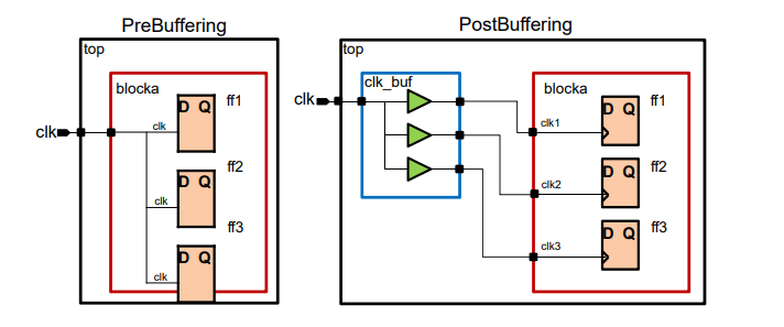 clock_tree_buffer