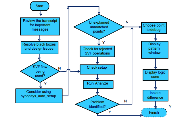 debug_flow