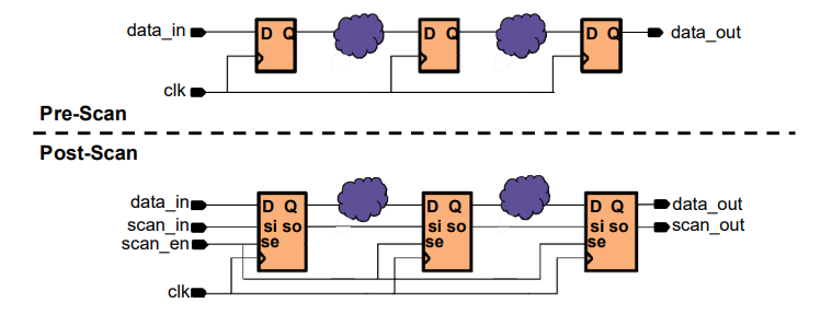 internal_scan