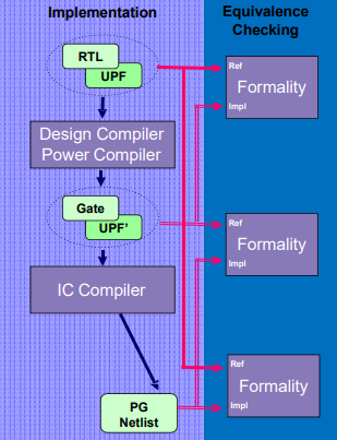 low_power_flow