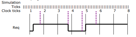 concurrent_assertion