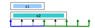 seq_or