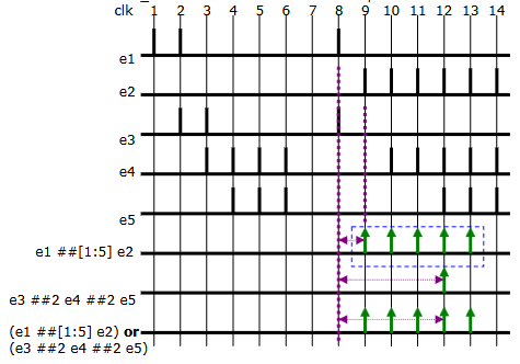 seq_or_2