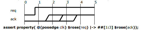 sva_example