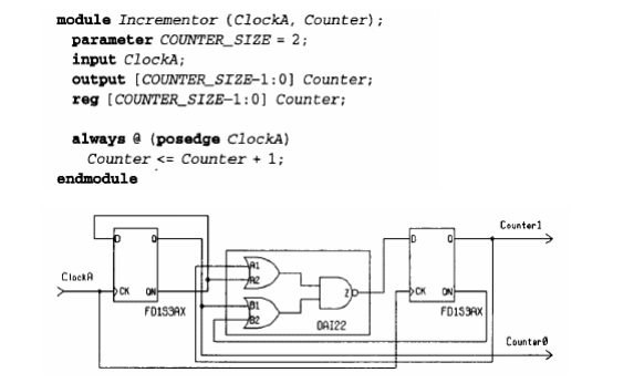 2bit_adder