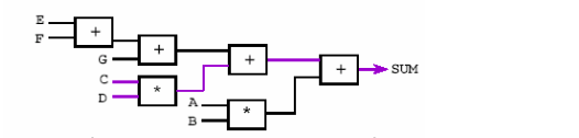 datapath2