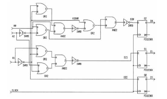 rtl_synthesis