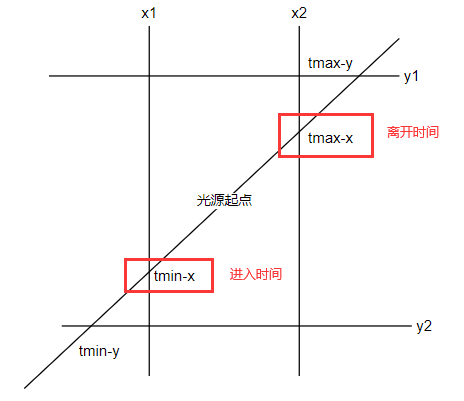 image-20230512164222503