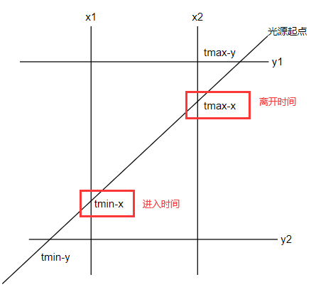 image-20230512164312676