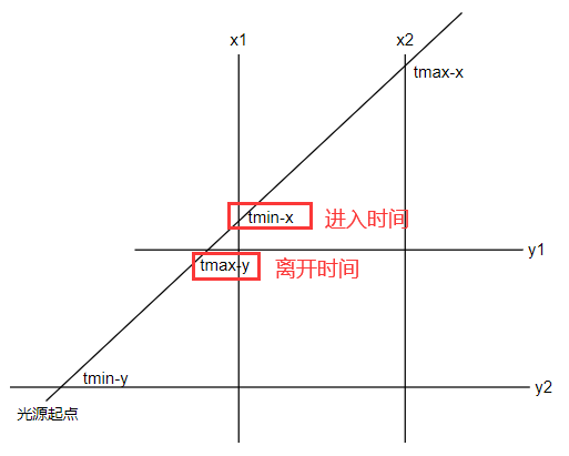 image-20230512165258572
