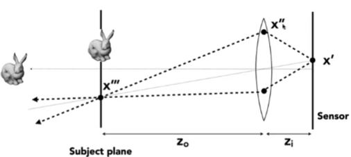 image-20230512234608362