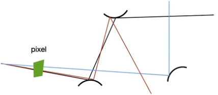 image-20230719143516172