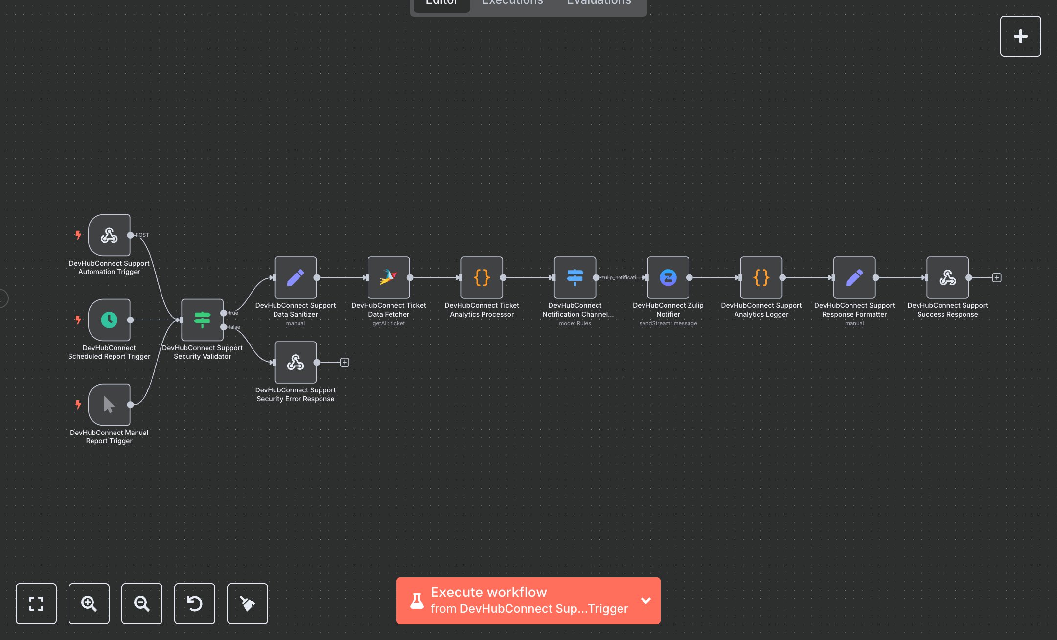 Zammad Customer Support Analytics via Zulip preview