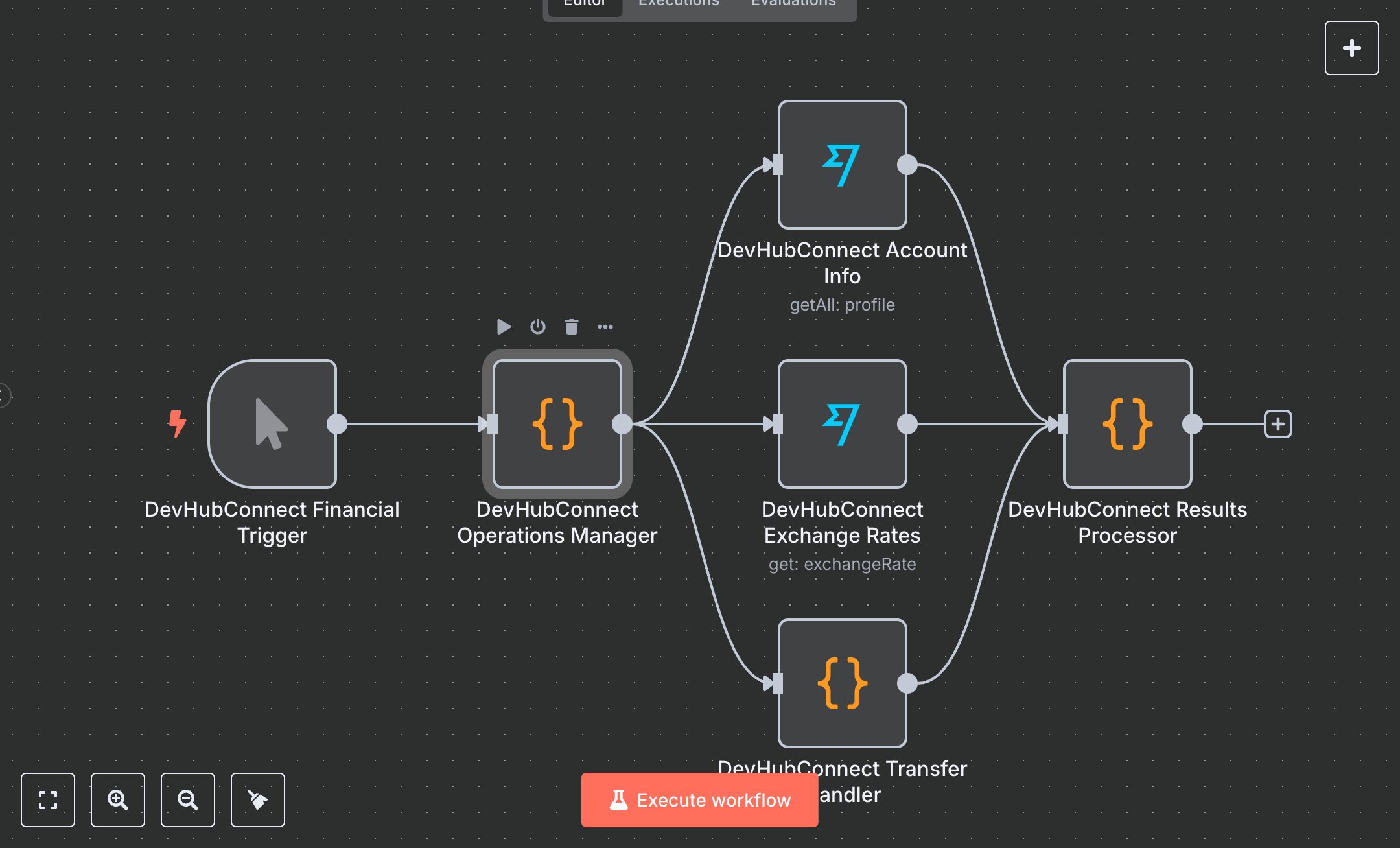 Financial Operations: Wise Integration preview