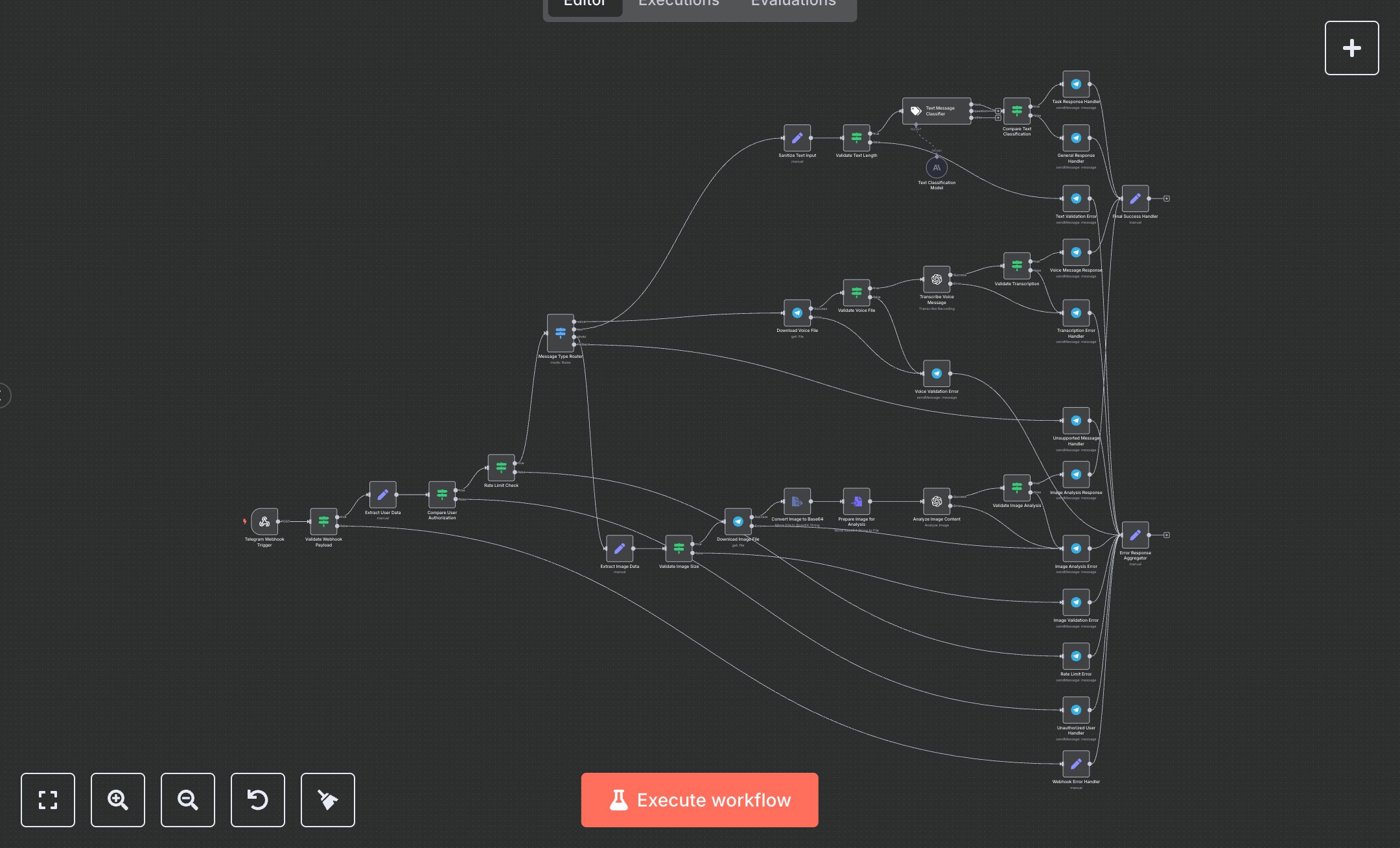 LLM Telegram Bot: AI Driven Responses for Text, Voice, and Images preview