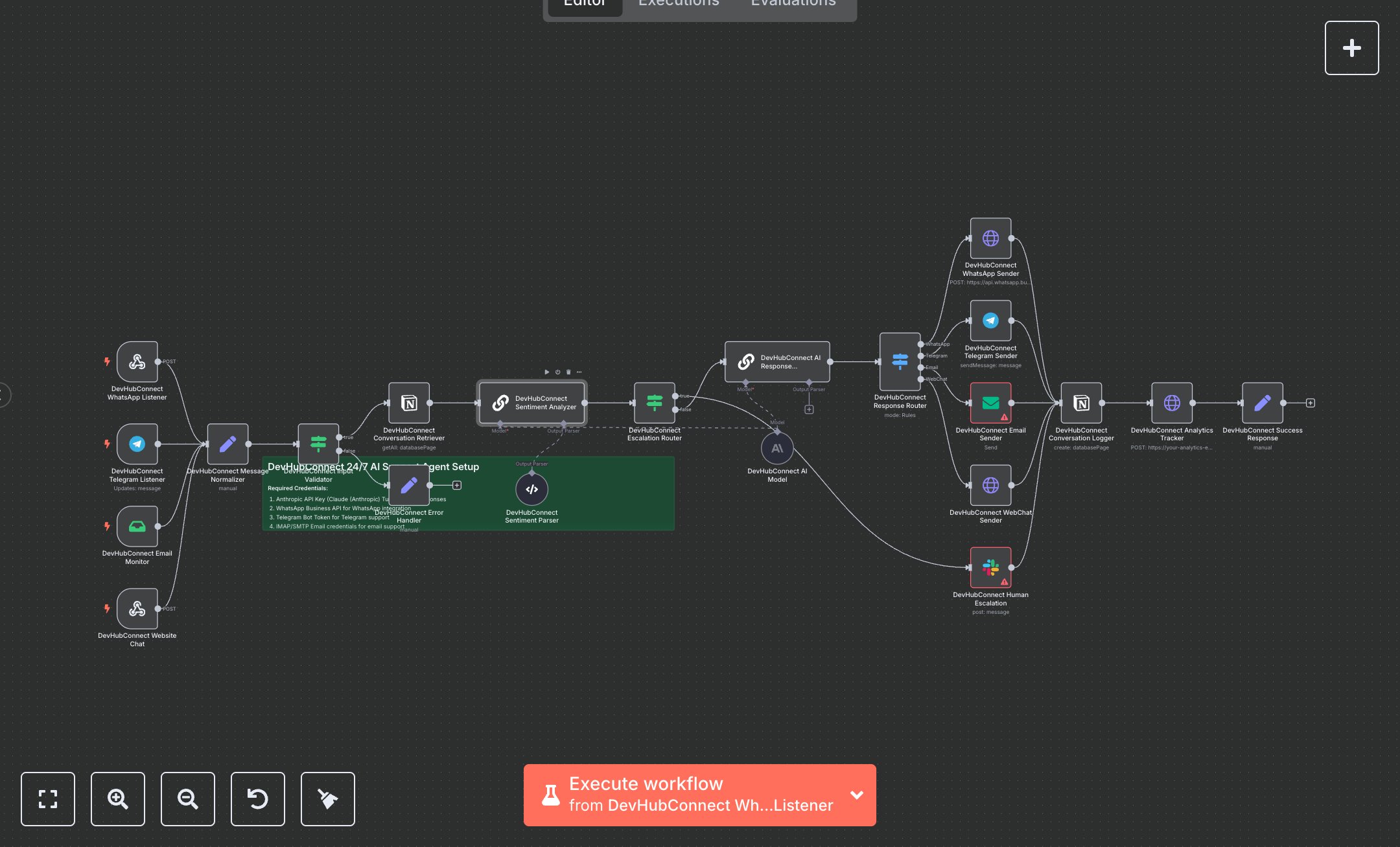 LLM 24/7 Customer Support Automation Across WhatsApp, Telegram, Email, and Webchat preview