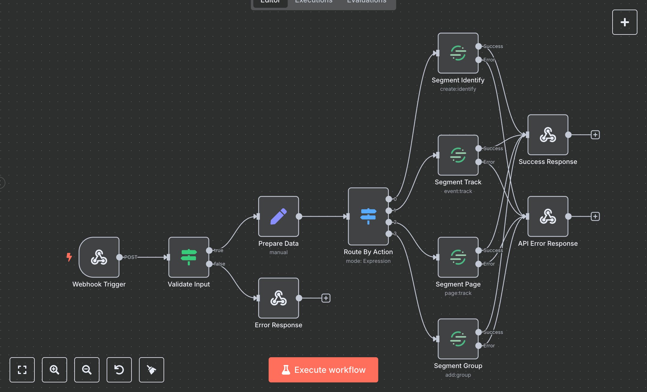 Segment: Track and Manage User Events preview