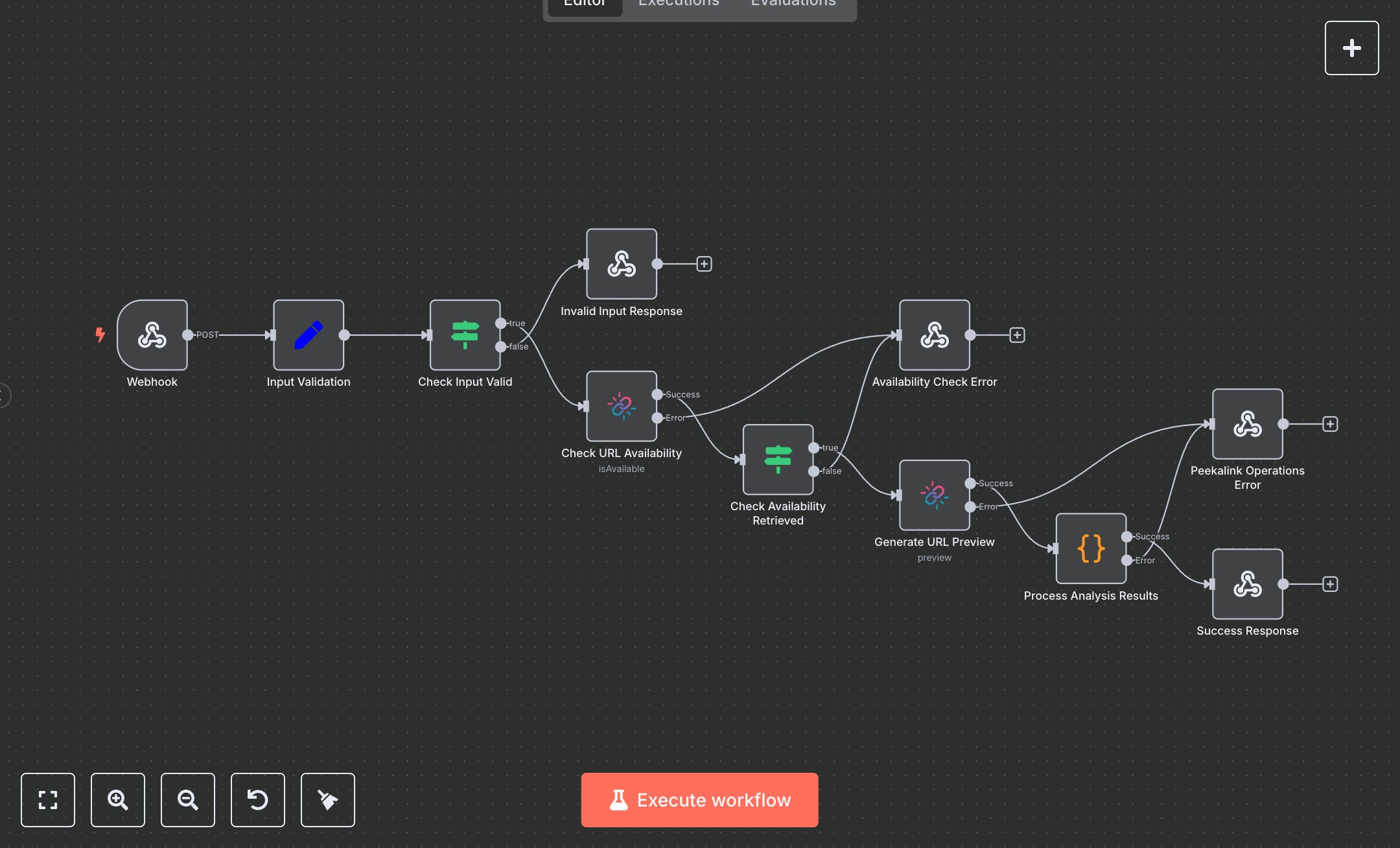 Peekalink URL Analysis preview