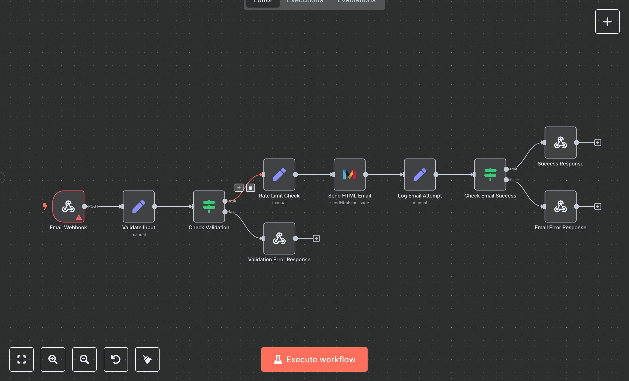 Mandrill Email Service preview