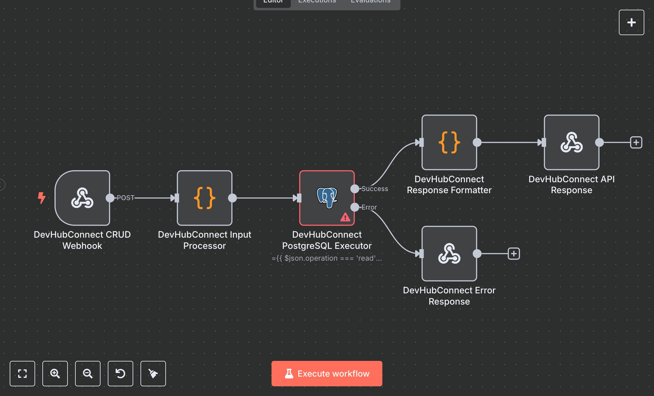 PostgreSQL CRUD - API Endpoint preview
