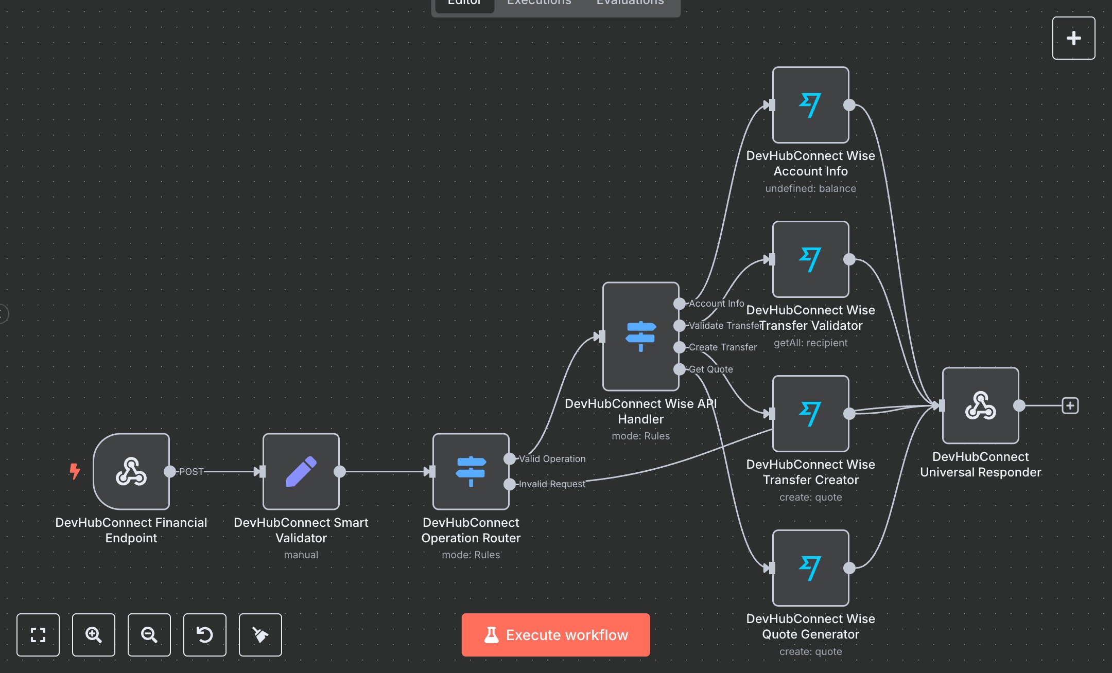 Payments Made Easy: Automate 50+ Monthly Wise Transactions preview