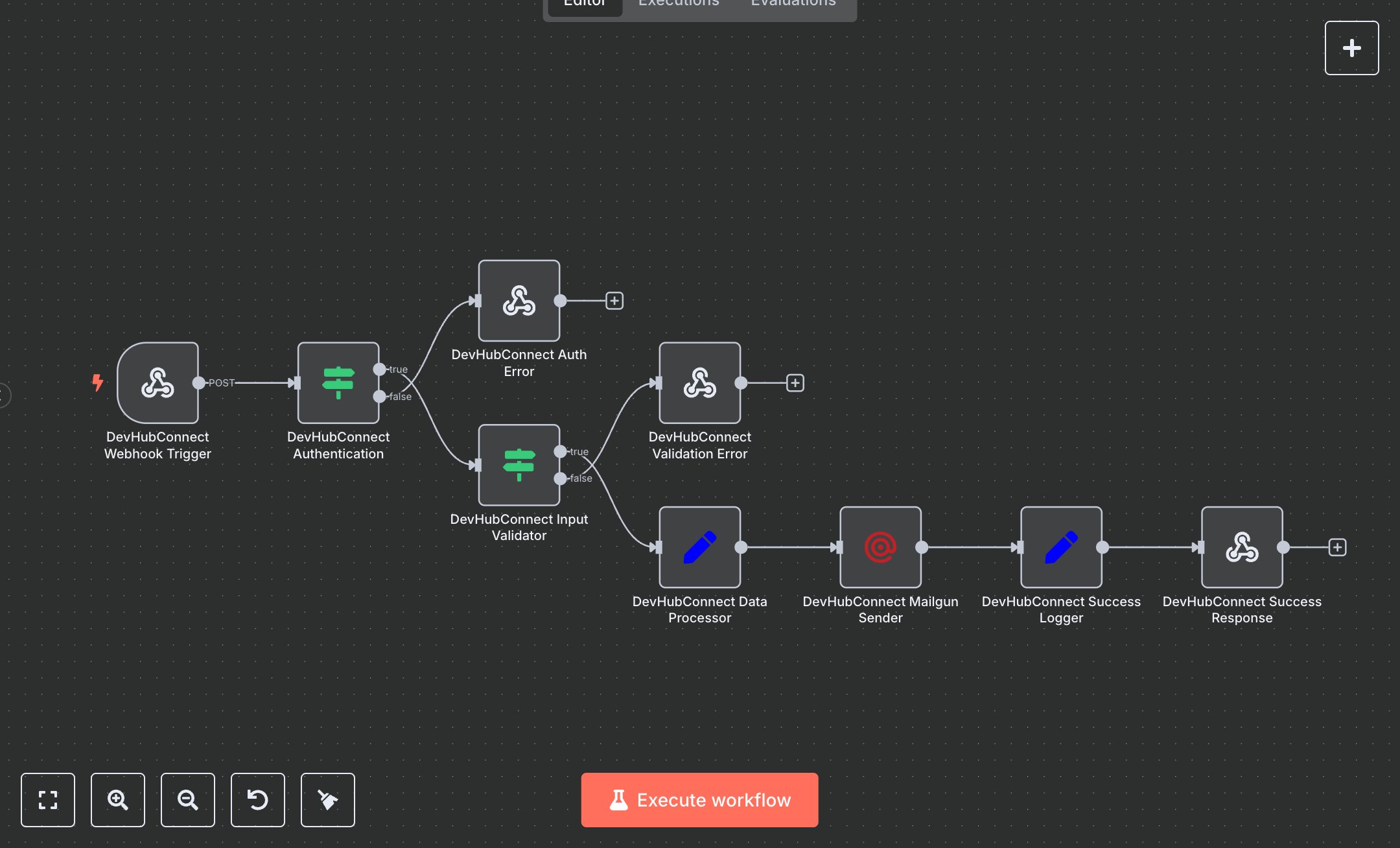 Secure & Automated Email Sending: Powered by Mailgun preview