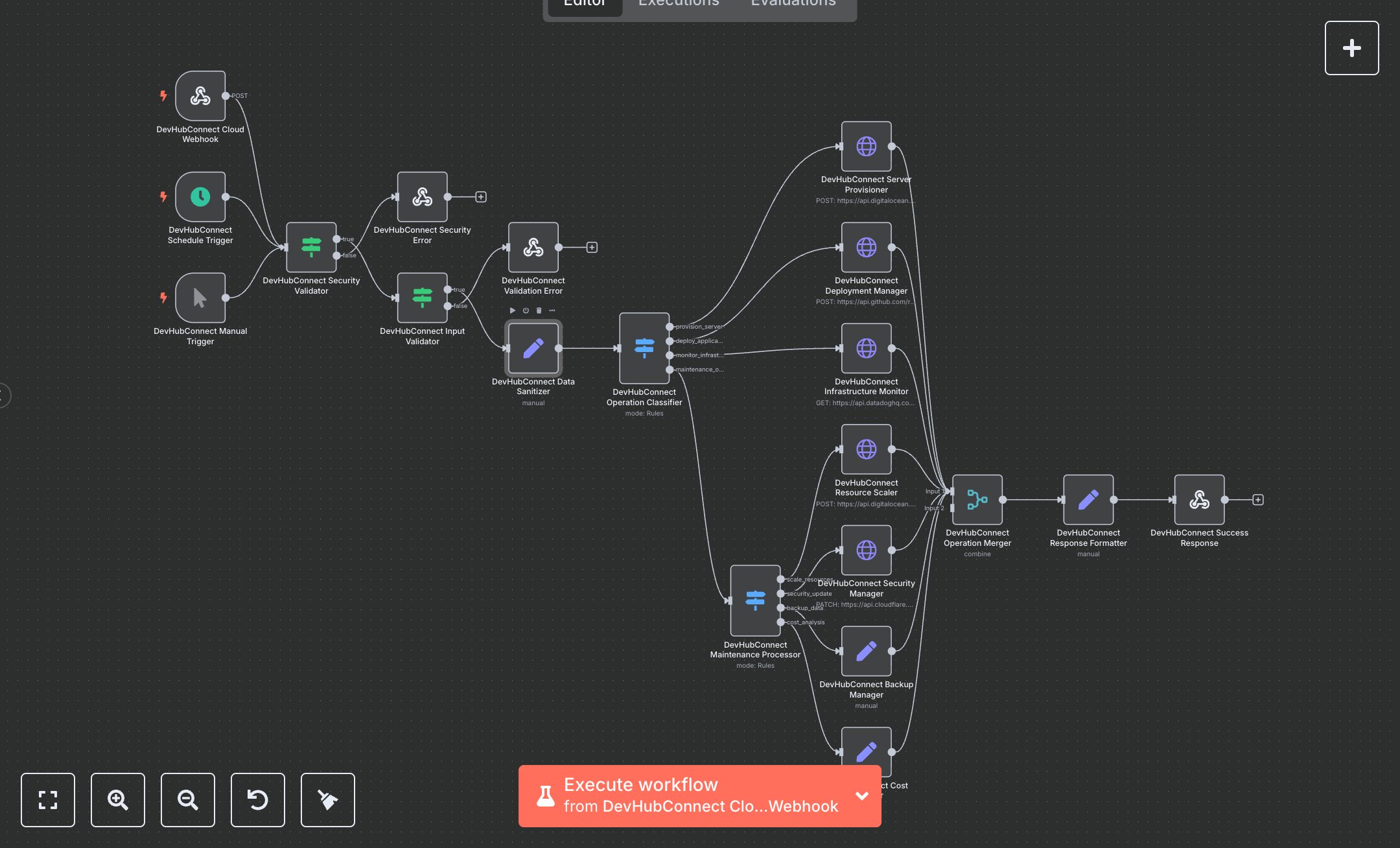 Cloud Infrastructure Management: Provisioning, CI/CD, Monitoring & Scaling with DigitalOcean, GitHub, Datadog, and Cloudflare preview