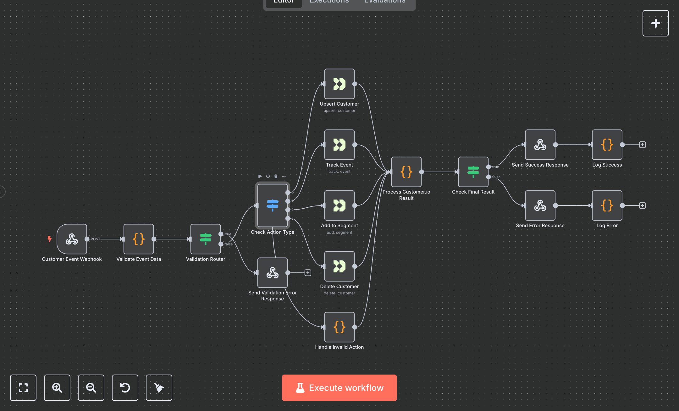 Customer.io Customer Management Workflow  preview