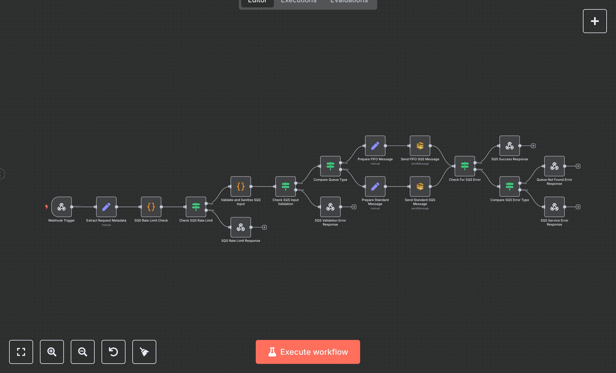 AWS SQS Send Message Automation  preview