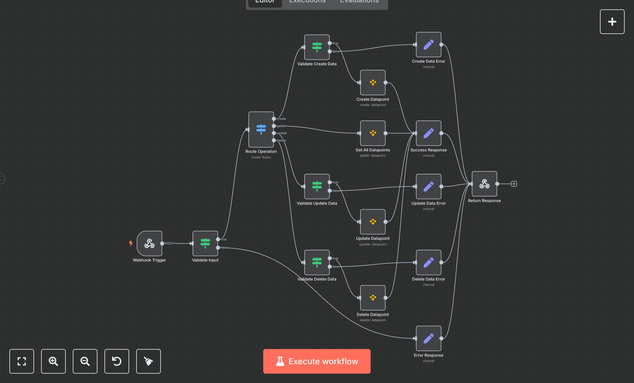 Beeminder Datapoint API Operations preview