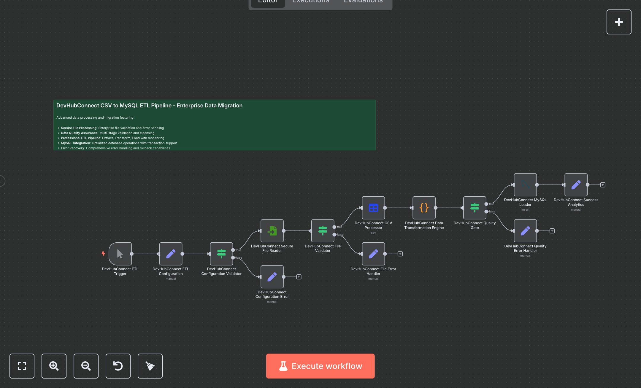 Data Transfer: Seamlessly Migrate CSV to MySQL with ETL Automation preview