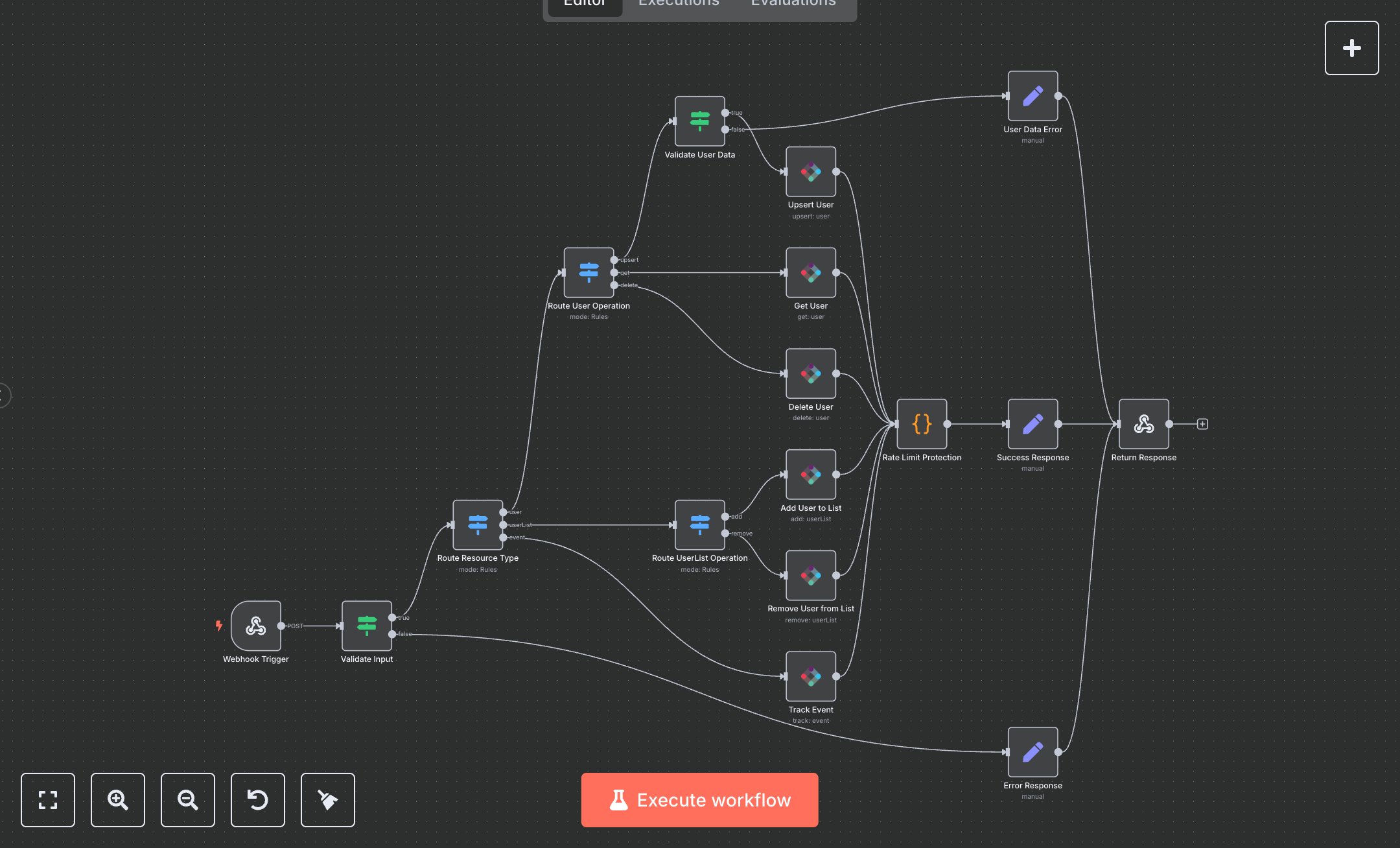 Iterable Marketing API Operations preview