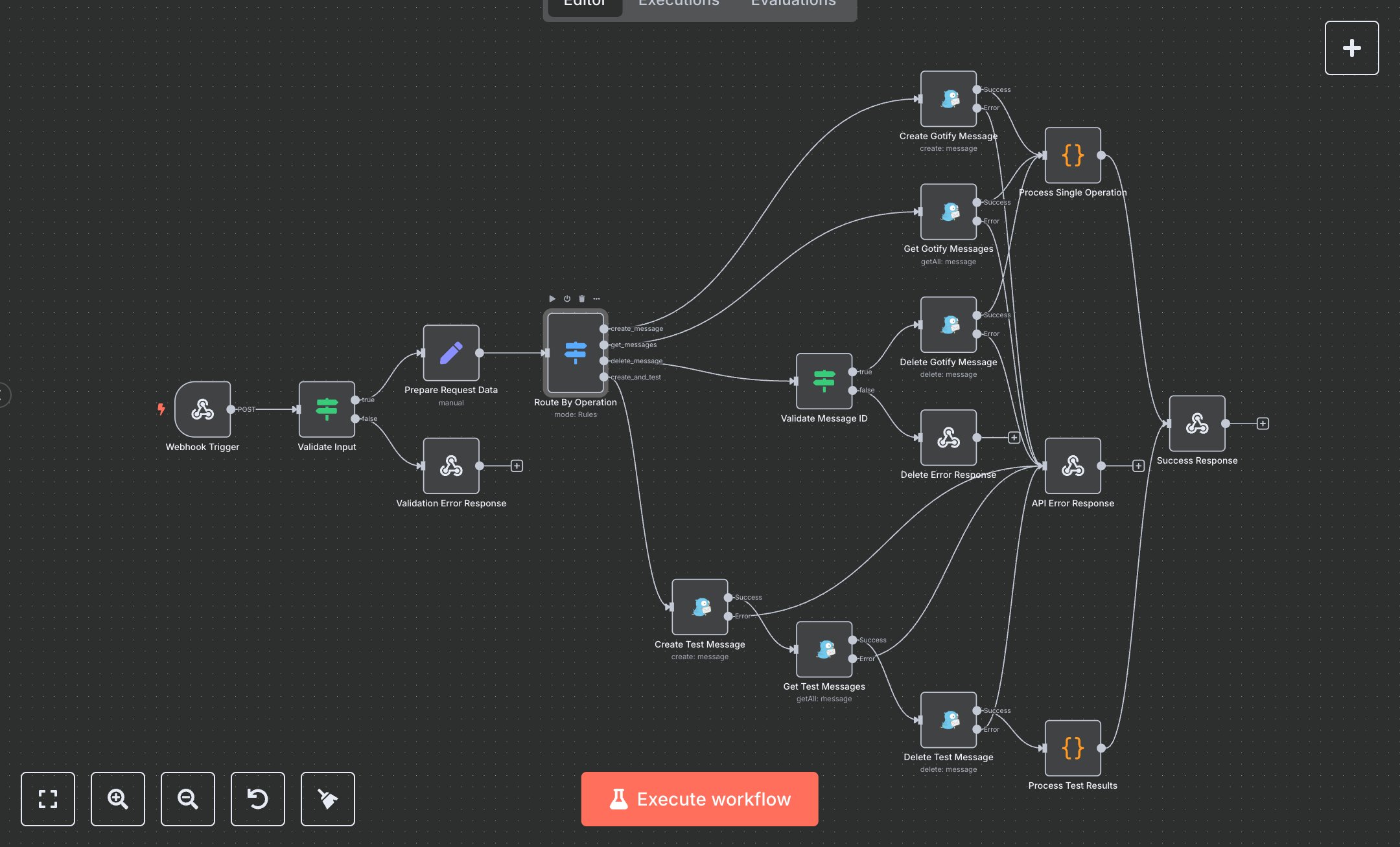 Gotify Management: Create, Get, and Delete Messages preview