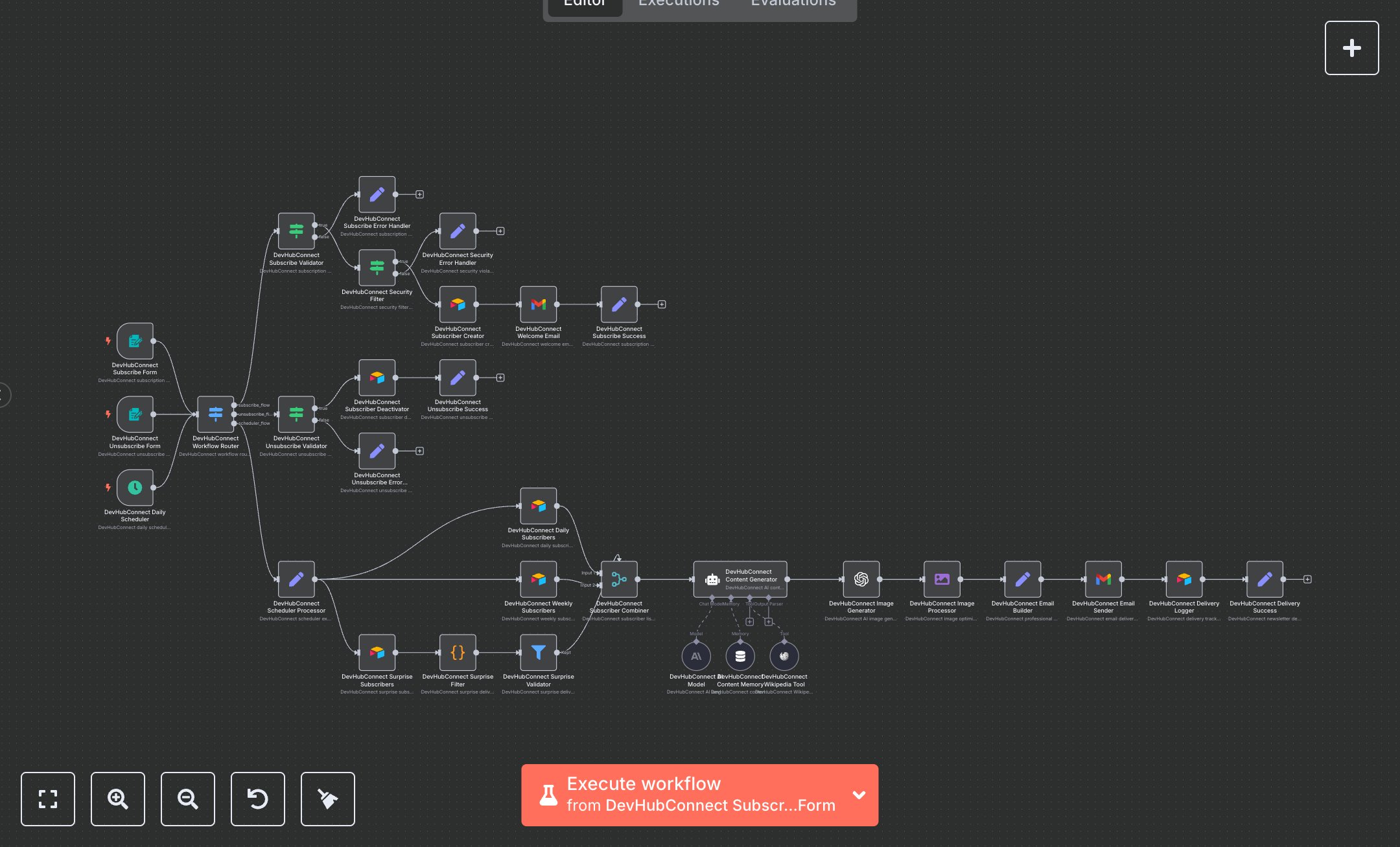LLM Driven Newsletters with Subscription Management and Image Generation preview