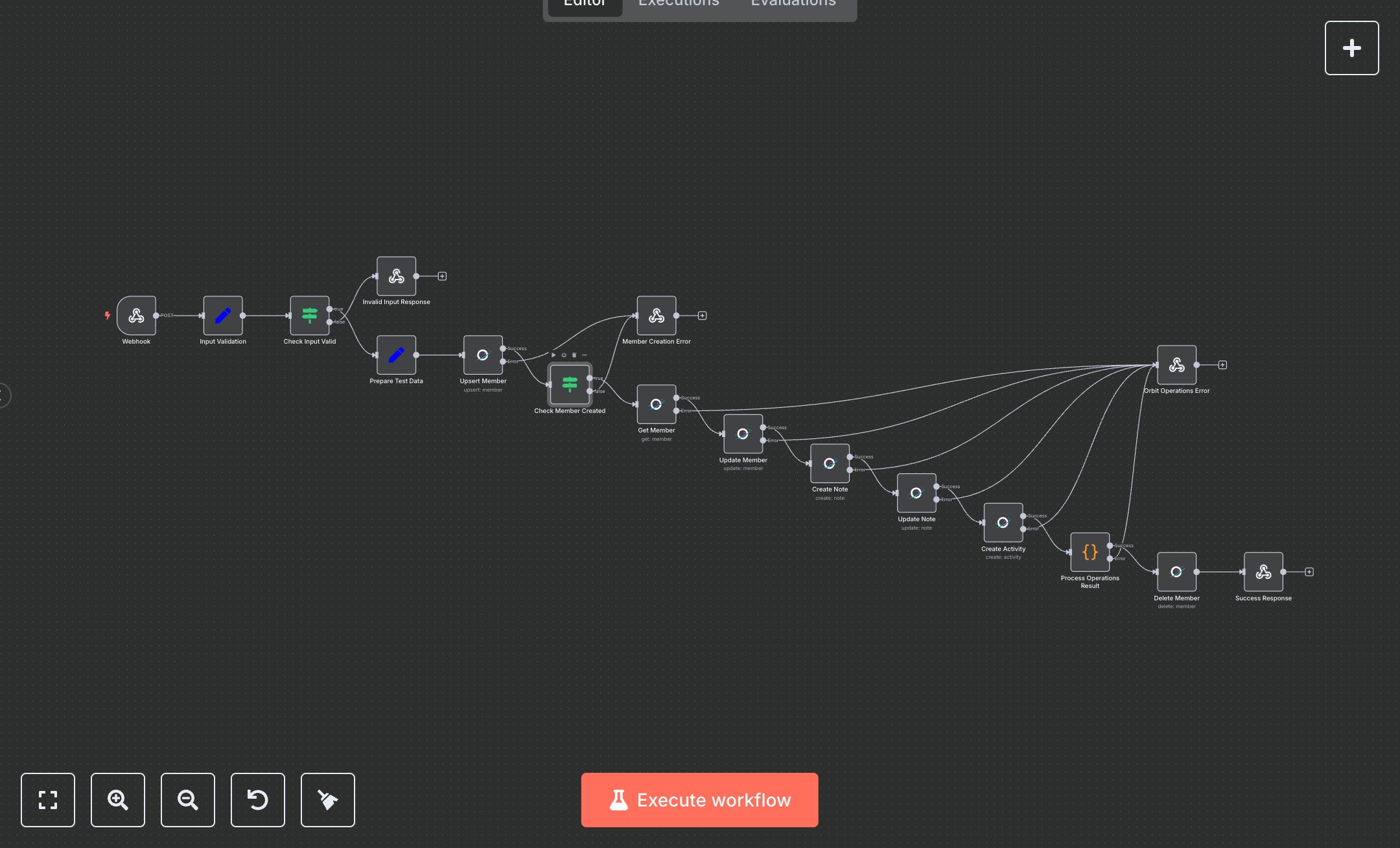 Orbit Community Management preview