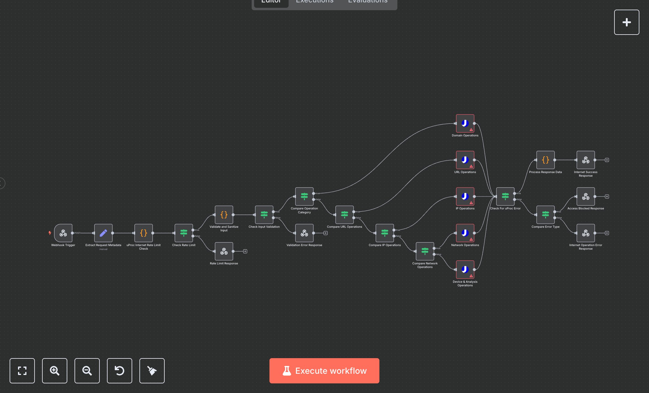 uProc Internet Operations Automation preview