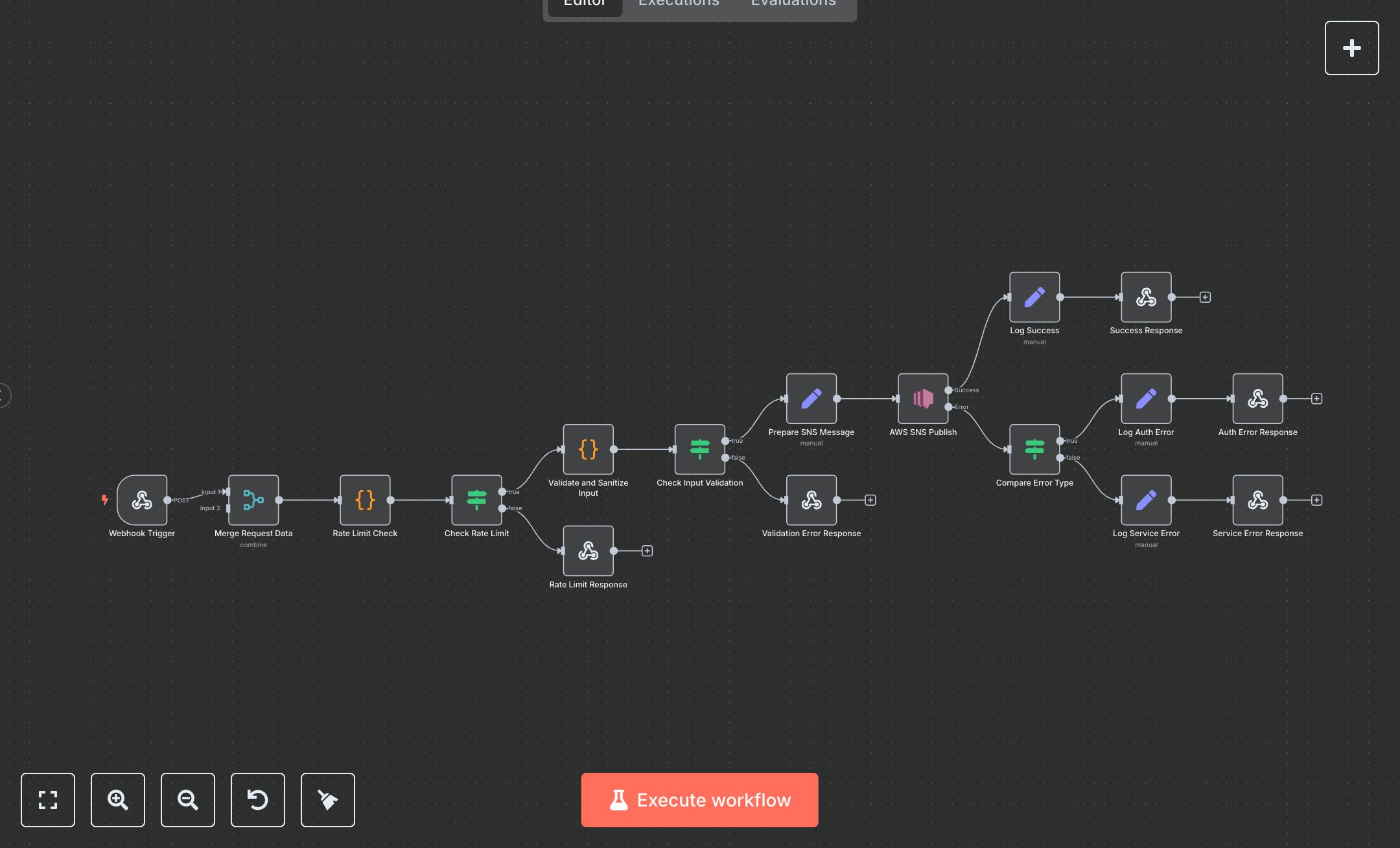 AWS SNS Publish Automation preview