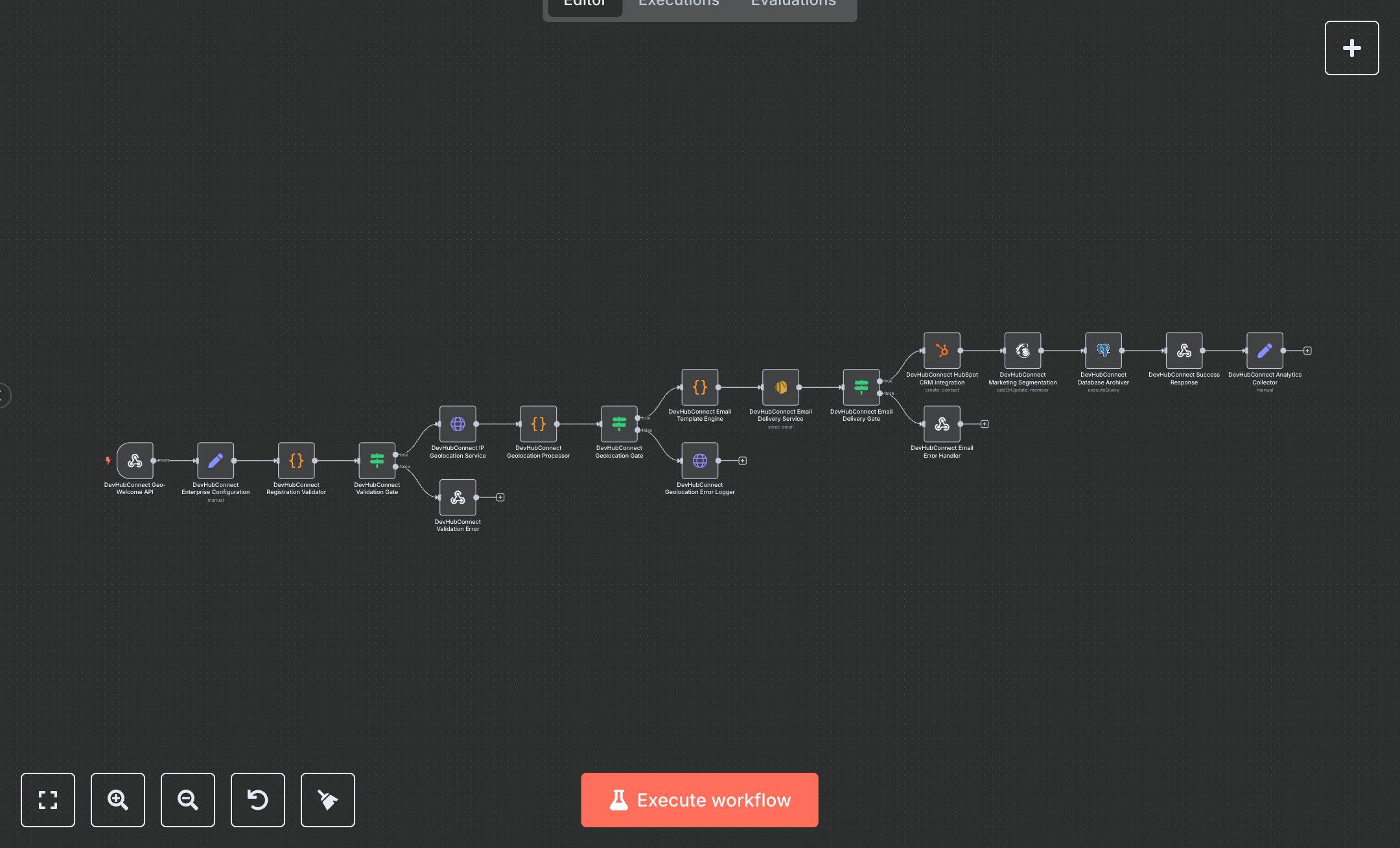 Welcome Emails: Geo Targeting and User Registration Integration with HubSpot and Mailchimp preview