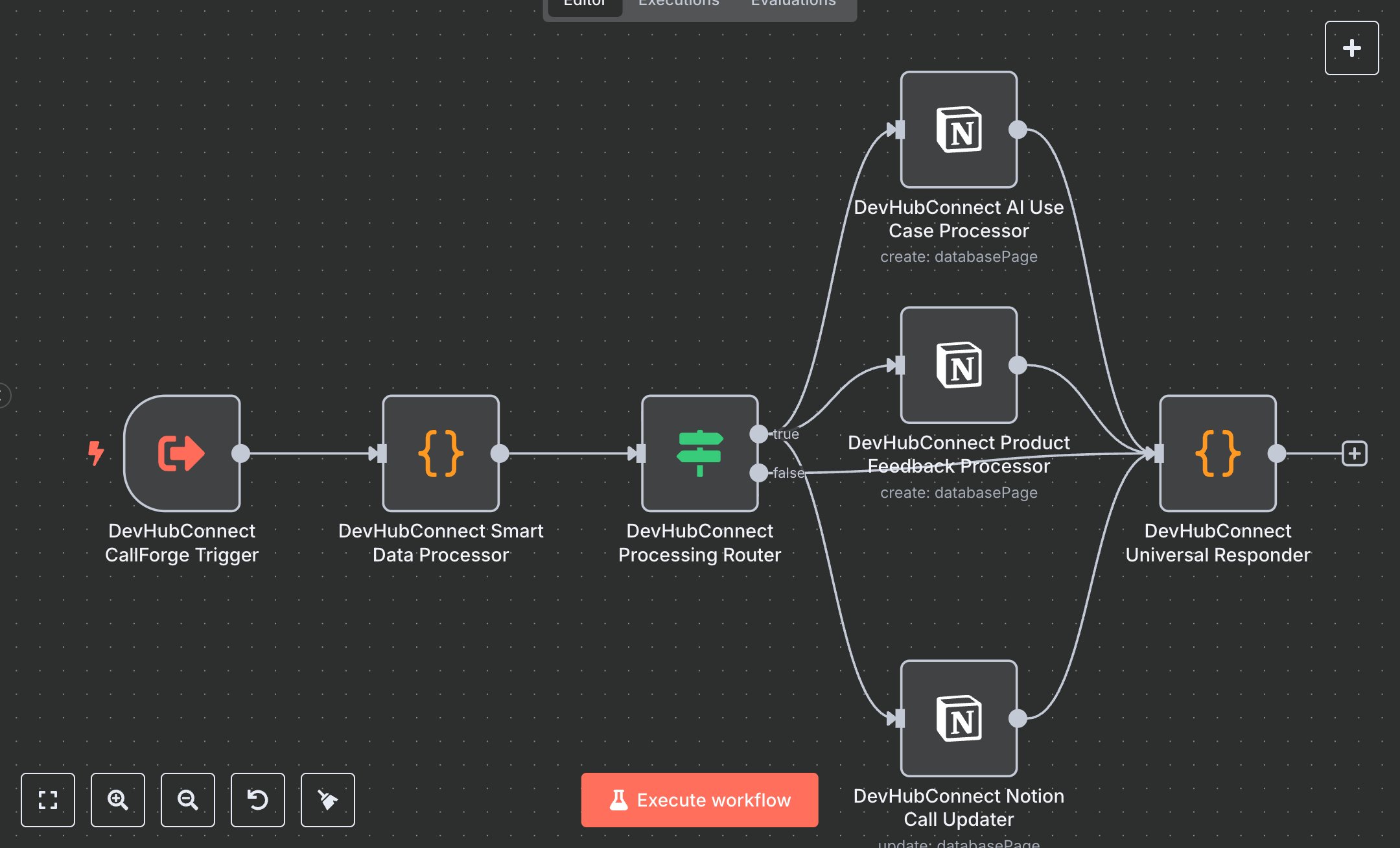 Boost Sales Productivity: 85% Faster Data Processing from Calls to Notion preview