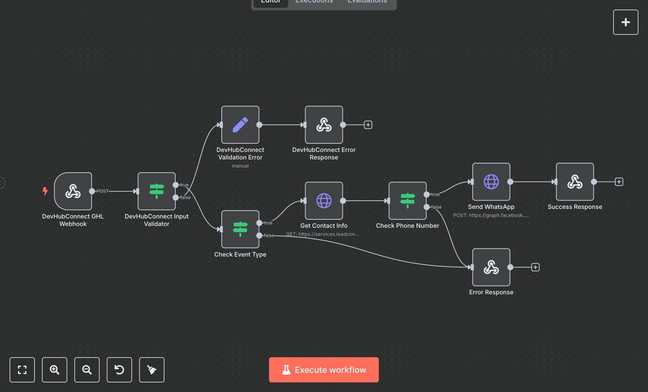 WhatsApp Messages for New GoHighLevel Leads with n8n & Meta API preview